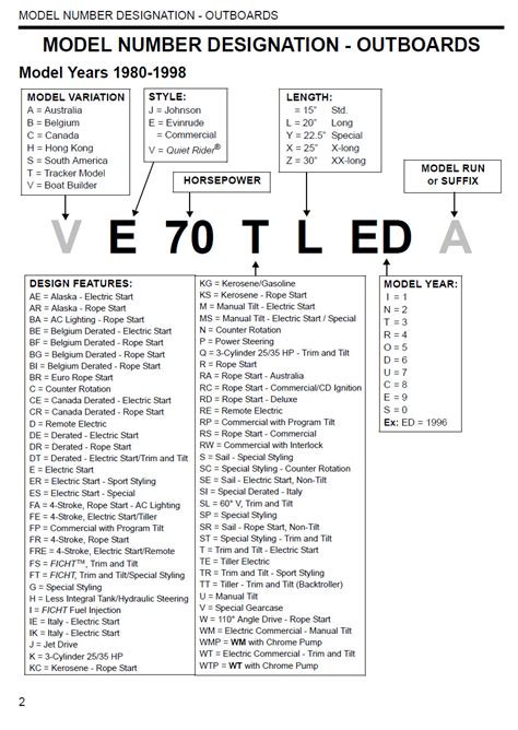 evinrude motor manual|evinrude outboard identification chart.